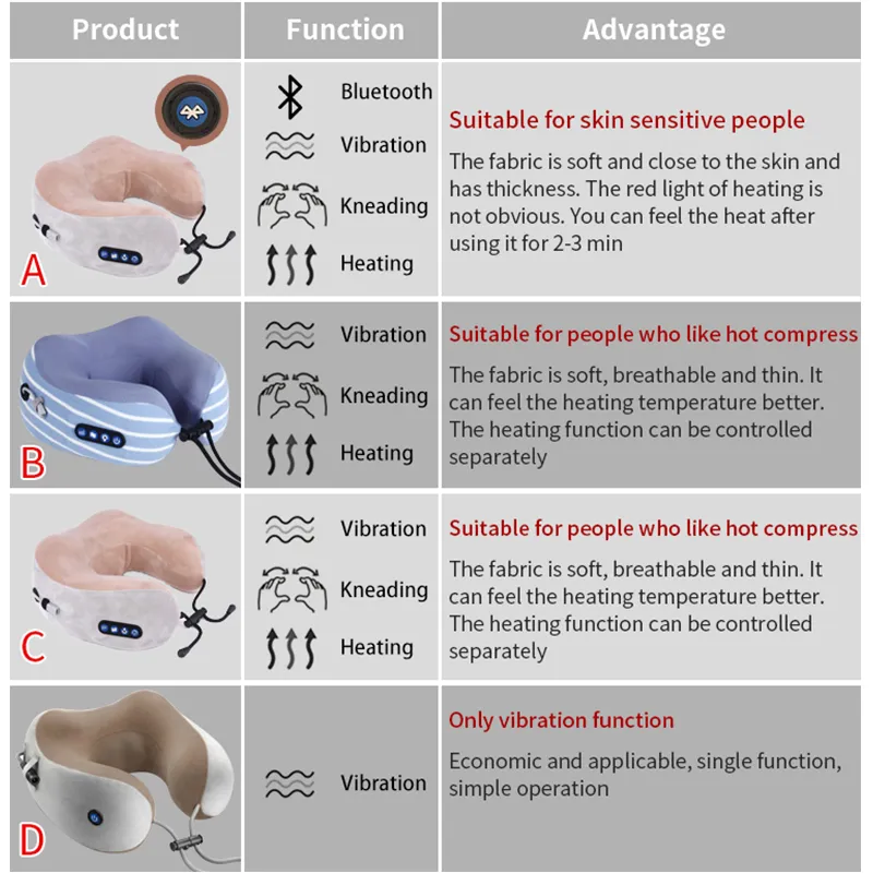 Electric Neck Massager U shaped Pillow Multifunctional Portable Shoulder Cervical new Massager Outdoor 2025 Home Car Relaxing Massage