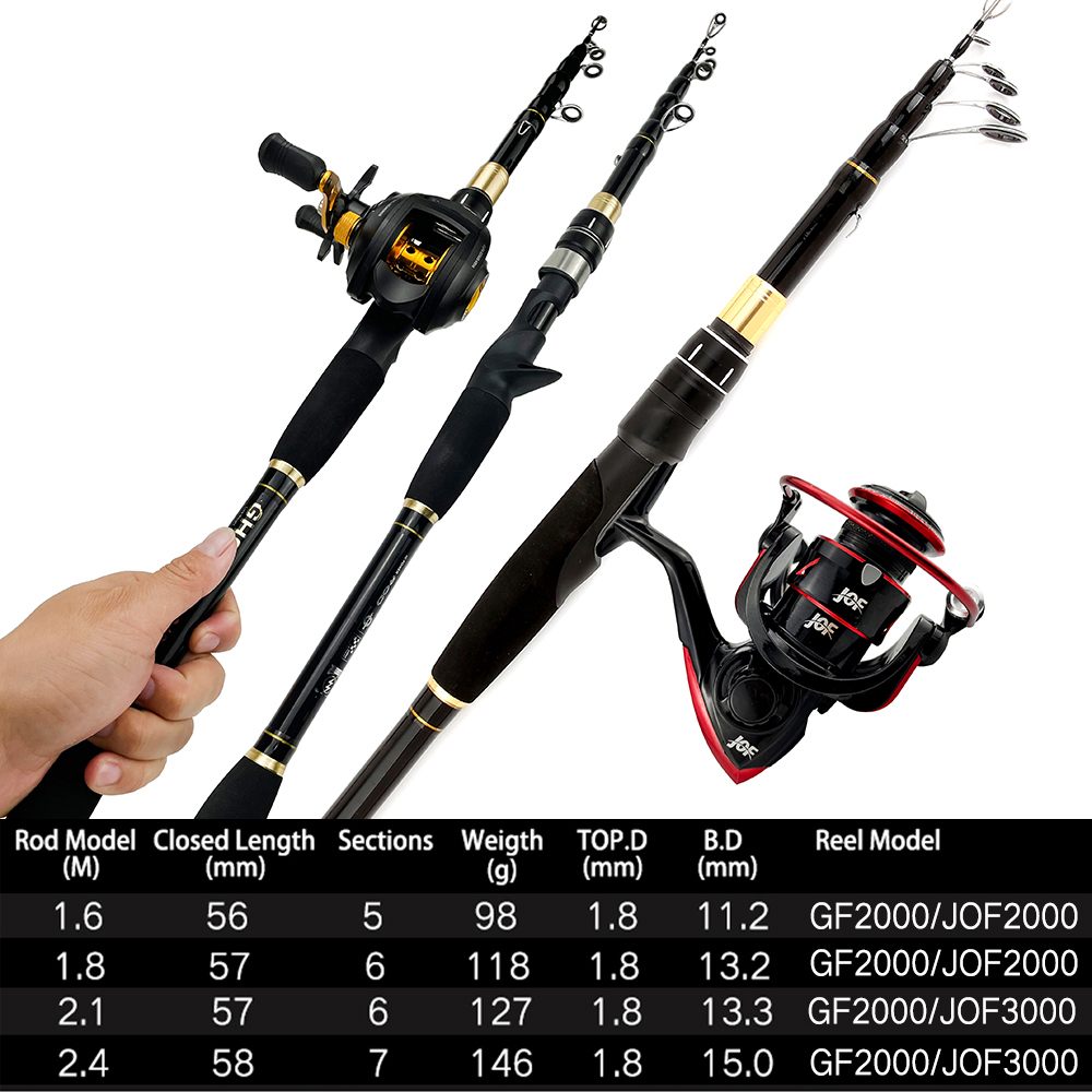 GHOTDA Baitcaster Combo Fishing Rod and Reel Set 5.5:1/7.2:1 Gear Ratio Reels 1.6-2.4m Fishing Rods for Freshwater Bass Fishing