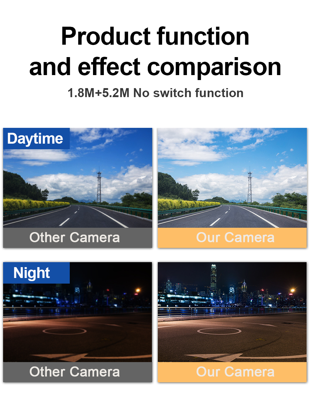 Carsanbo 1080P Car Rear View Camera WDR Backup new 360 Degree 2025 Rotatable Universal Camera Recorder AHD IMAX307 Color Image Auto Parts