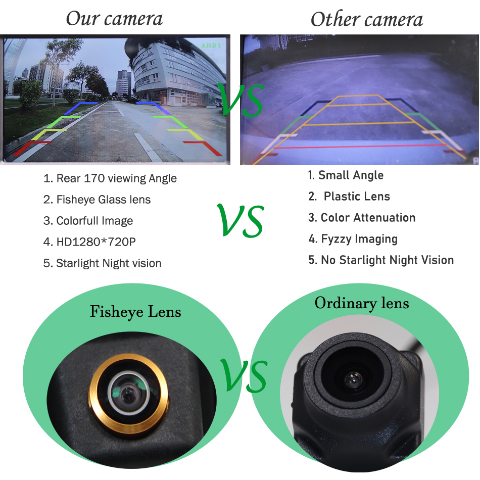 1080P 170 Degree HD AHD 2025 Car Rear View Camera For Chevrolet Cruze Aveo new Hatchback Sedan Buick Lacrosse Reversing Vehicle Parking