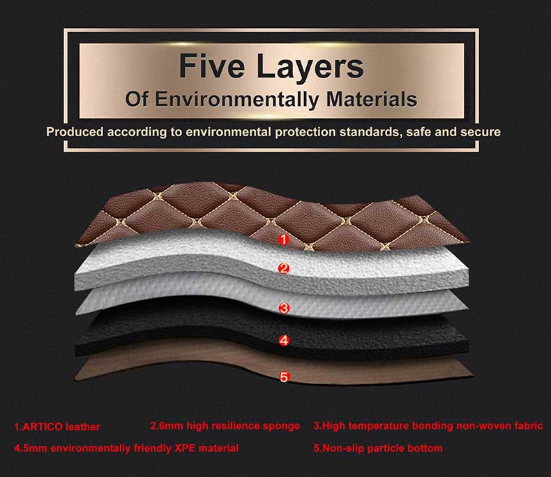 Car Floor Mats For Kia Optima K5 JF 2019 2018 2017 2016 Auto Interior Decor Accessories Custom Leather Dash Rugs Foot Pads