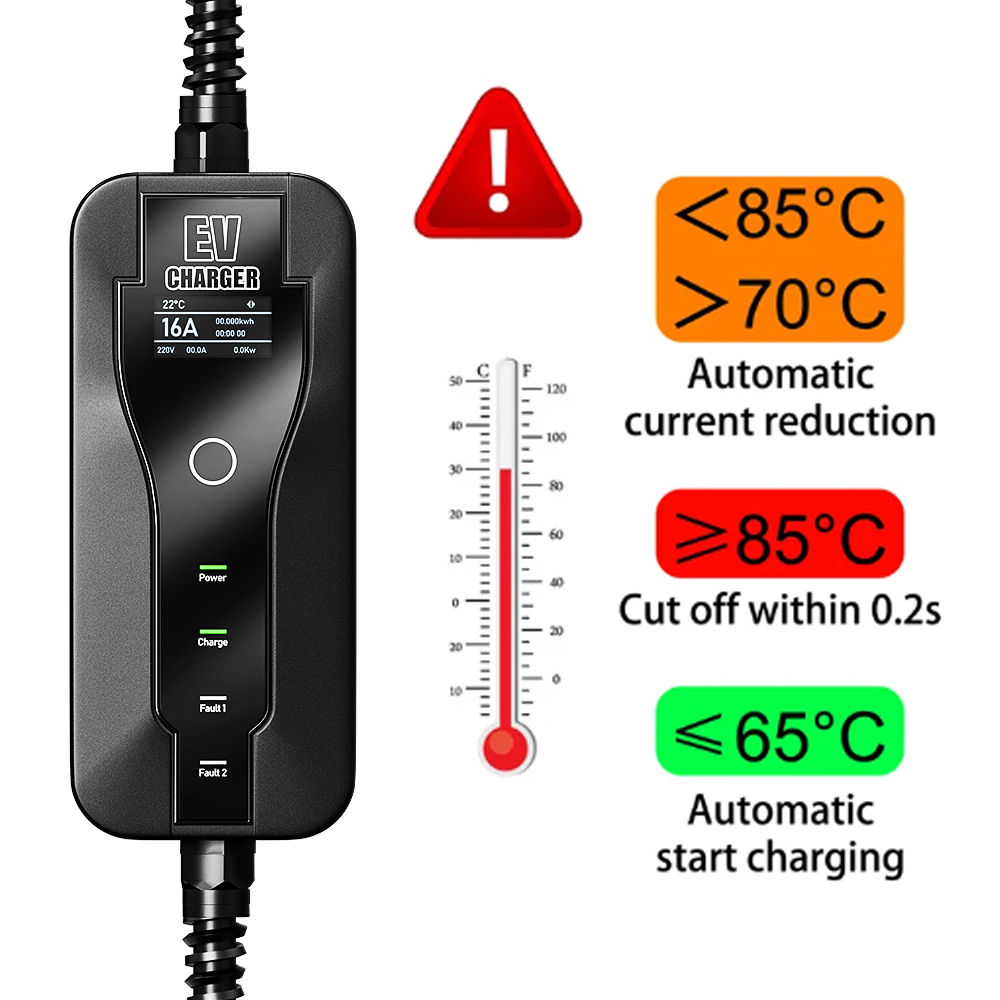 16A 3.5KW Portable EV Charger 2025 Type2 IEC62196-2 EVSE Fast Charging Box Type1 SAEJ1772 EU Plug new Controller Wallbox for Electric Car