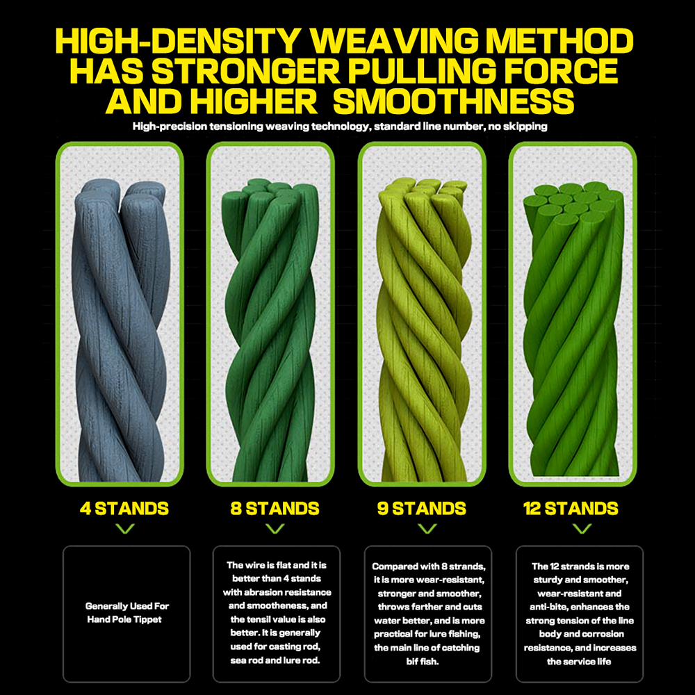 Ghotda High Density Weaves Fishing Line 12Strands 1000M-100M Multifilament Super PE Braided Wire Sea Fishing Gear Accessories