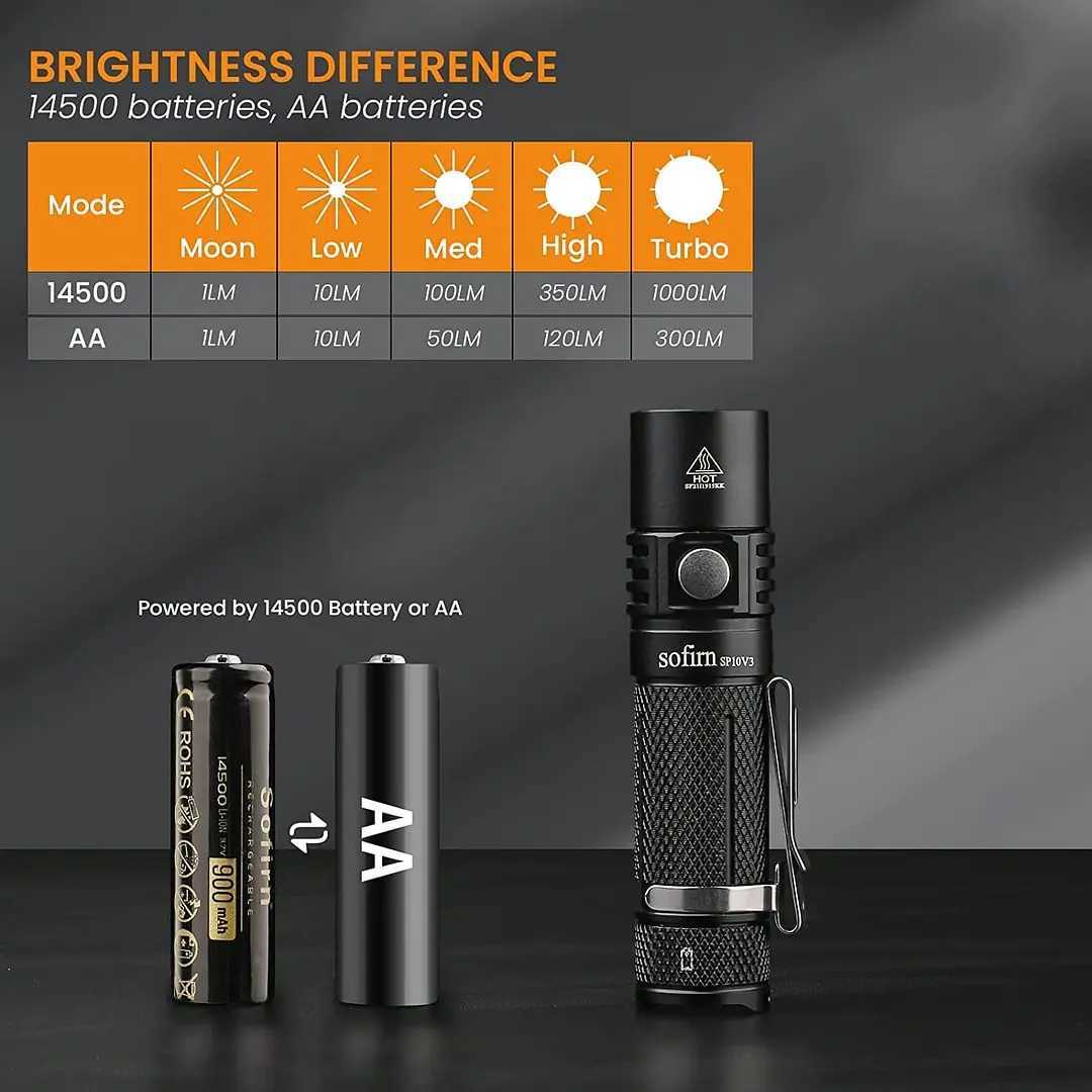 Sofirn SP10 V3.0 Mini LED Flashlight 14500 AA Pocket Flashlight LH351D 90 High CRI 5000K 1000lm Maximum Waterproof Mini Flashlight X241111