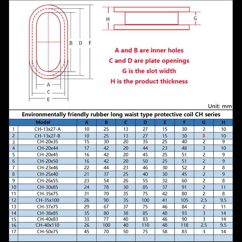 Oval Rubber Protective Coil Snap in Grommet Pad Seal O-ring Protective Ring Sealing Cap Hole Plug Wire Loop Threading Sleeve