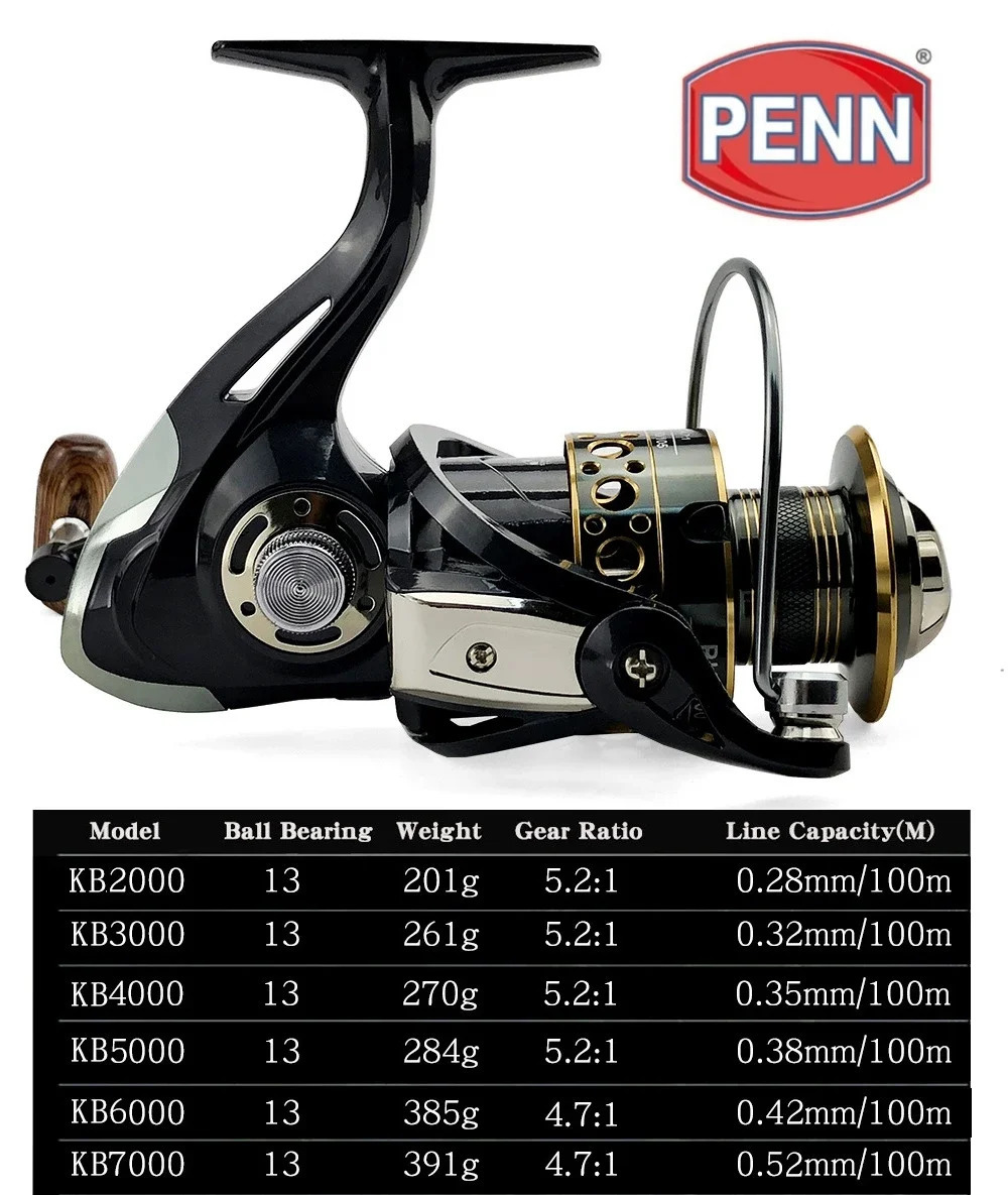 PENN Fishing Reel with 131 Bearings Max Drag 18KG Gear Ratio 4.7 15.2 1 Comes with PE Fishing Line As Gift 240411