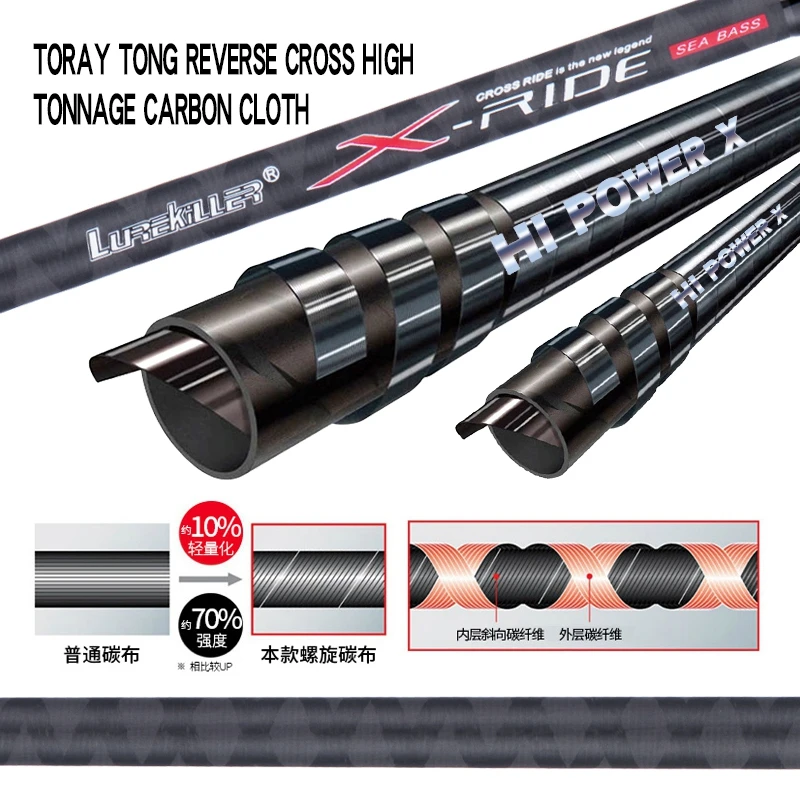 Lurekiller X-Ride Seabass Rod Spinning Rod Japan Fuji Parts 2.7M/3.0M/3.3M/3.6M Lure Weight 15-50G Portable Longcast Fishing Rod