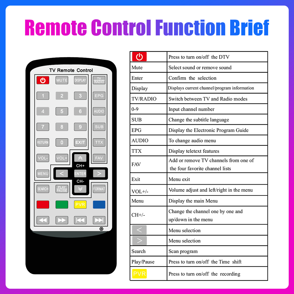 Car TV Signal Box DVB-T Auto Mobile Digital TV Box DVB-T2 HEVC H.265 Receiver TV Tuner Box Germany Europe Australia Philippines