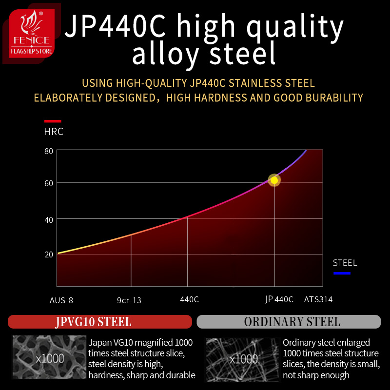 Fenice Professional Left Hand 6.5 Inch Straight Pet Dog Grooming Scissors Shears Dog Scissors Dogs Products