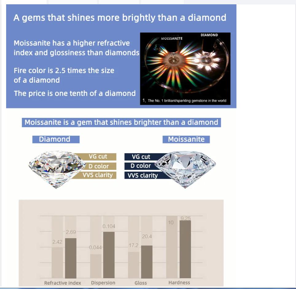 Dongsheng Jewelry Iced Out VVS Moissanite Dia Cuban k Chain Fashion for Men Sier Necklaces14mm 15mm 16mm Necklace