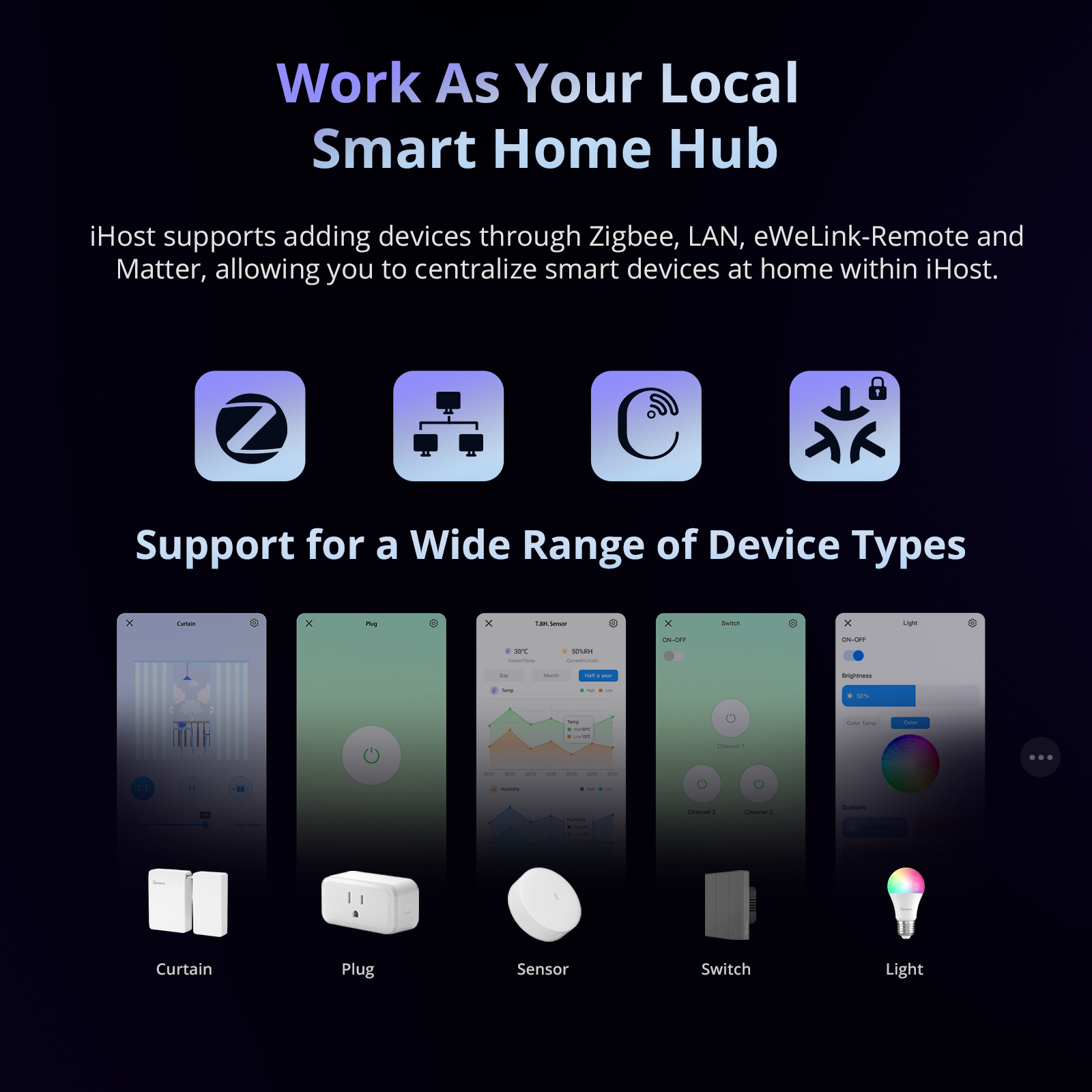 SONOFF iHost Smart Home Hub AIBridge 2GB/4GB Central Control Zigbee Gateway Local Data Storage Open API Power by eWeLink CUBE