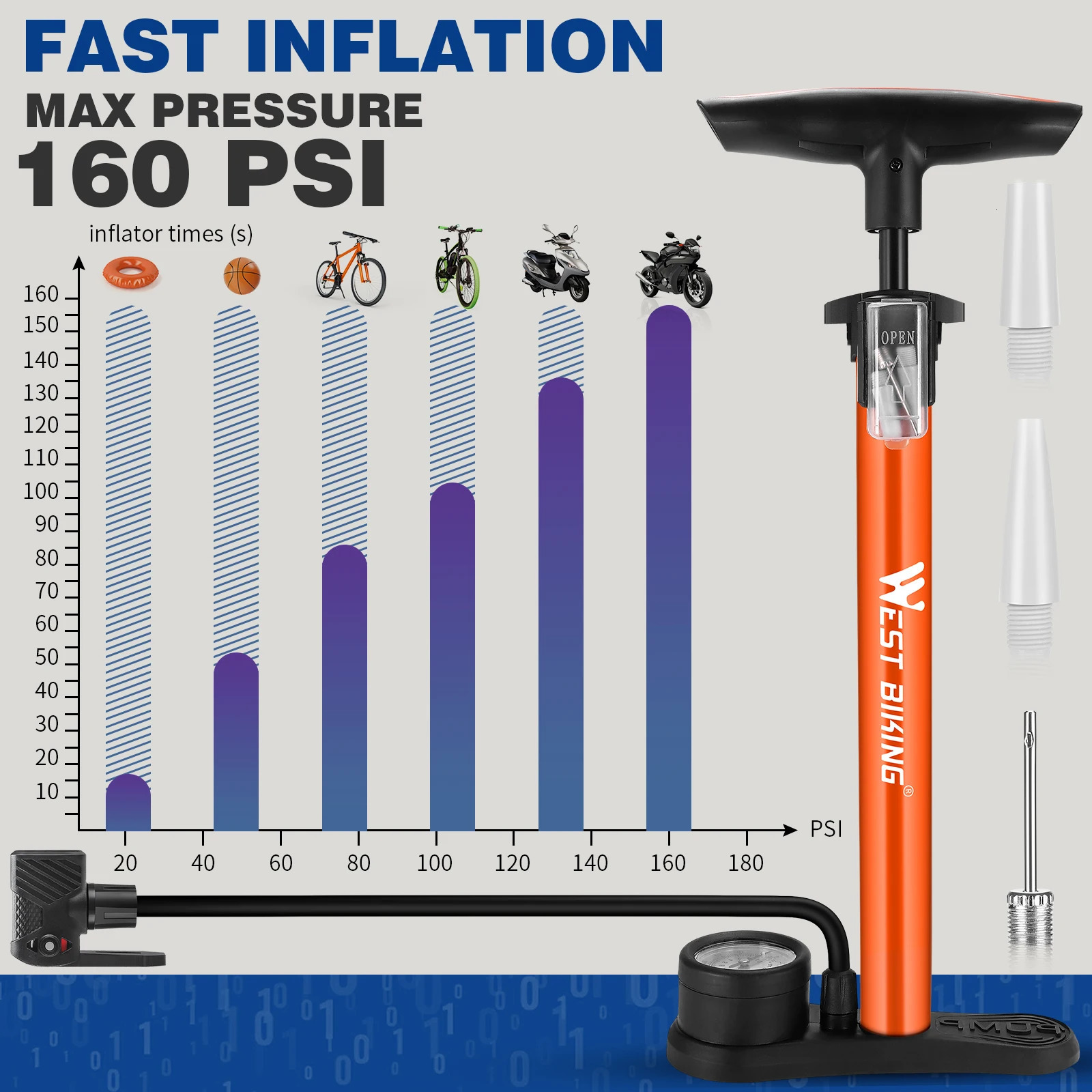 WEST BIKING 160PSI Bicycle Air Pump with Schrader Instrument Presta Road Bike Ball High Pressure Tire Inflator Steel Bicycle Pump 241112