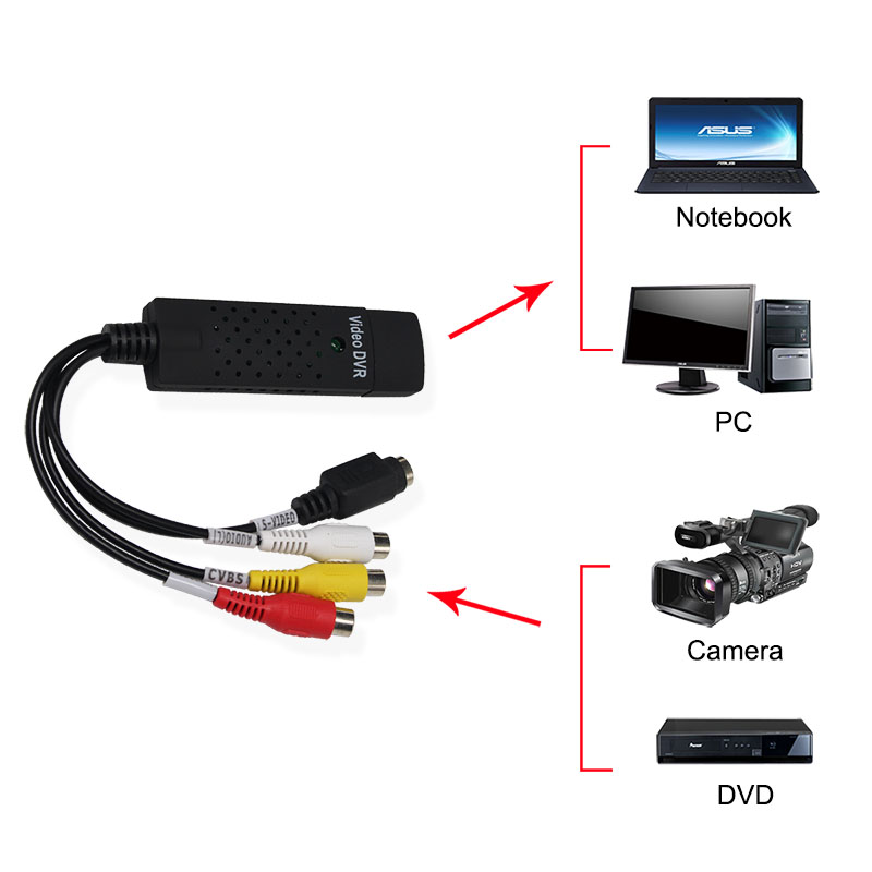 USB 2.0 Easy Cap Video Capture Card Audio TV DVD VHS Audio Capture Adapter Card TV Video DVR Capture Adapter c832d 5 12c96