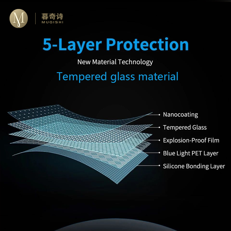 For MINI Cooper 2021-2023 Car interior Instrument panel membrane LCD screen Tempered glass protective film Refit Accessories