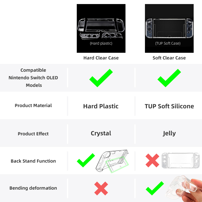 Suitable for switch/OLED game console storage bag/protective bag/tempered film/crystal case/silicone cap accessories