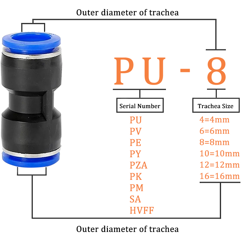 20/50PCS Pneumatic Fittings Air Pipe Connector Tube Air Hose Quick Release Fitting PE PV PU PY SA PM 4mm 6mm 8 10 12mm 16mm 80970 5 e15a7