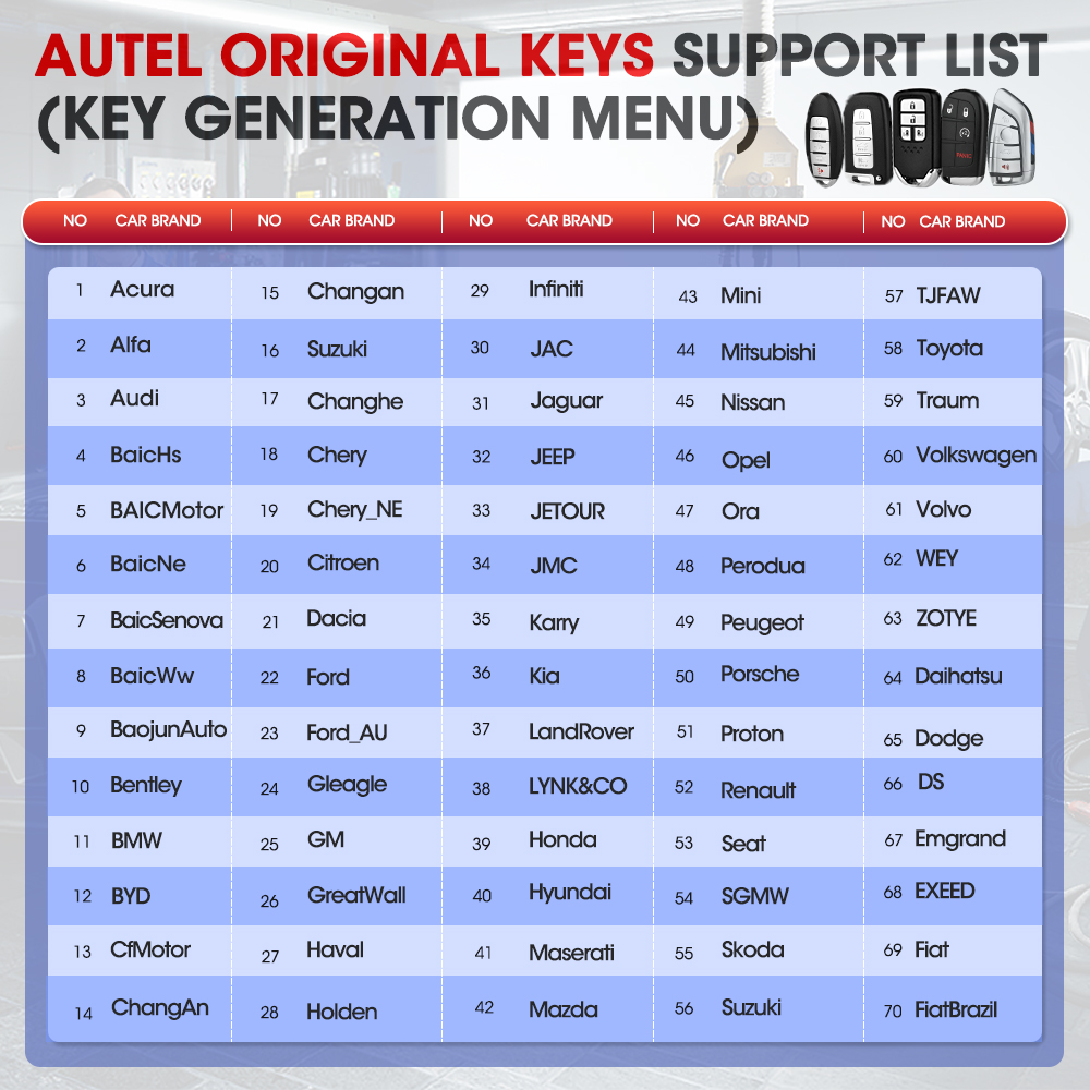 Autel Car Universal Smart Key Autel Remote Key for MaxiIM KM100 IM508 IM608 Programmer IKEYAT004AL IKEYAT005AL IKEYAT006AL