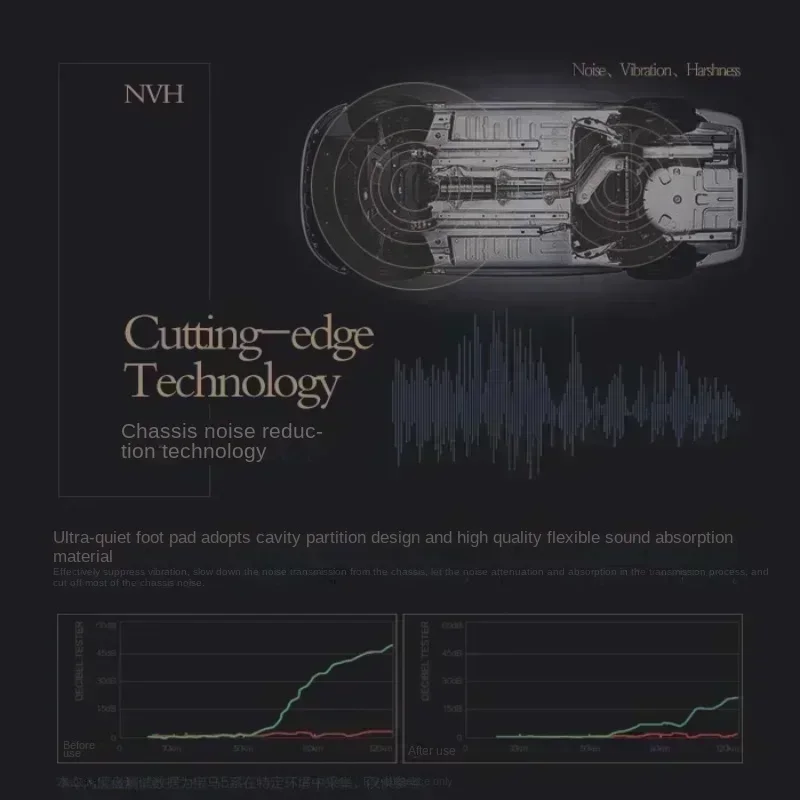 Striped Pu Leather Floor Mat for Chevrolet Malibu 2016-2022 Years 100% Fit Interior Details Car Accessories Carpet