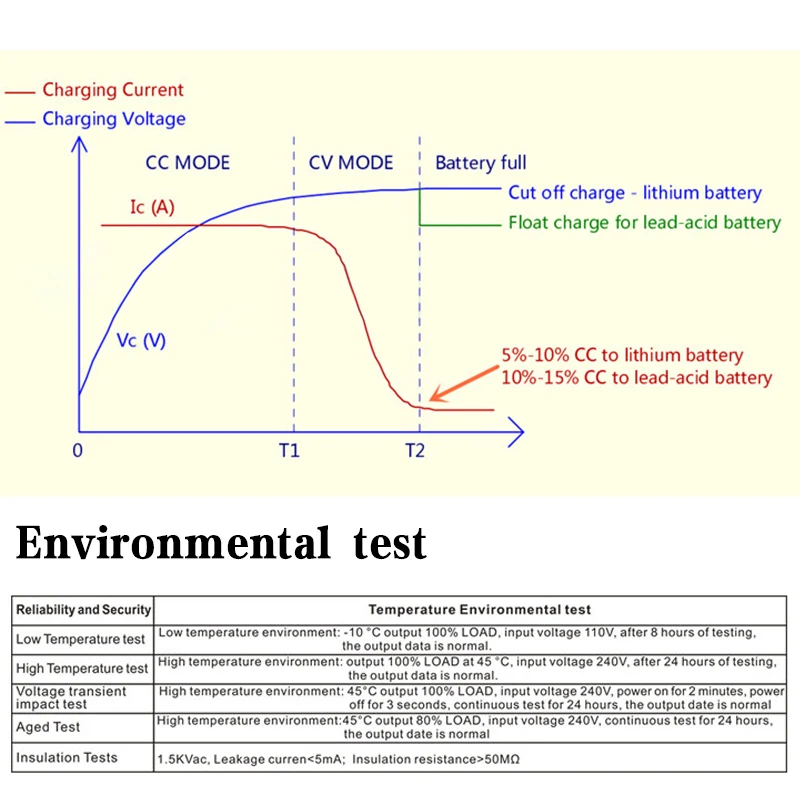 NEW 14.6V 20A Lifepo4 Charger 4S 12V 20A High Power Intelligent Lifepo4 Battery Pack Charger Aluminum Housing with Fan
