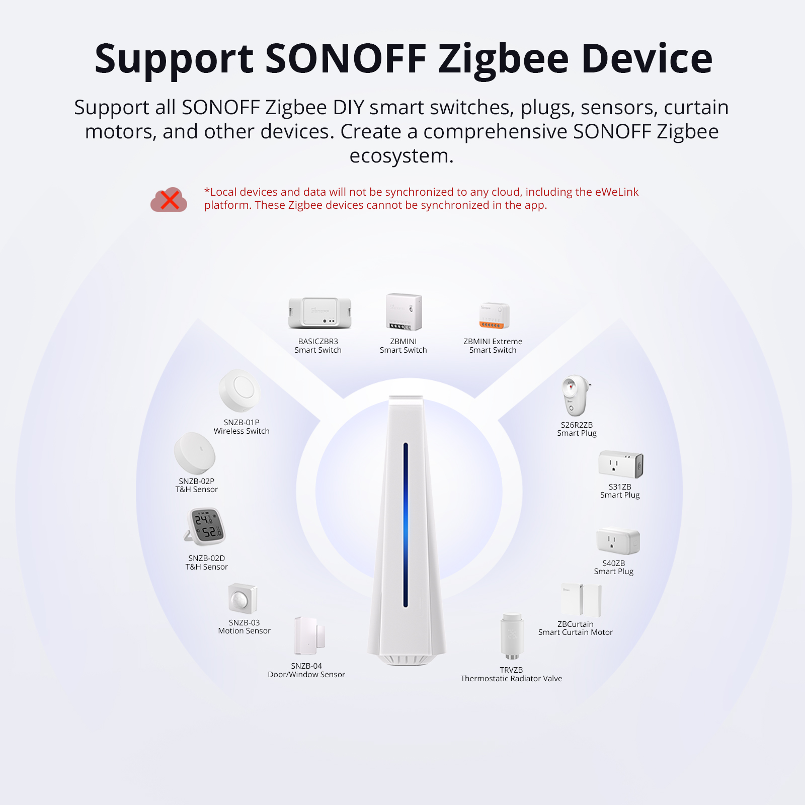 SONOFF iHost Smart Home Hub AIBridge 2GB/4GB Central Control Zigbee Gateway Local Data Storage Open API Power by eWeLink CUBE