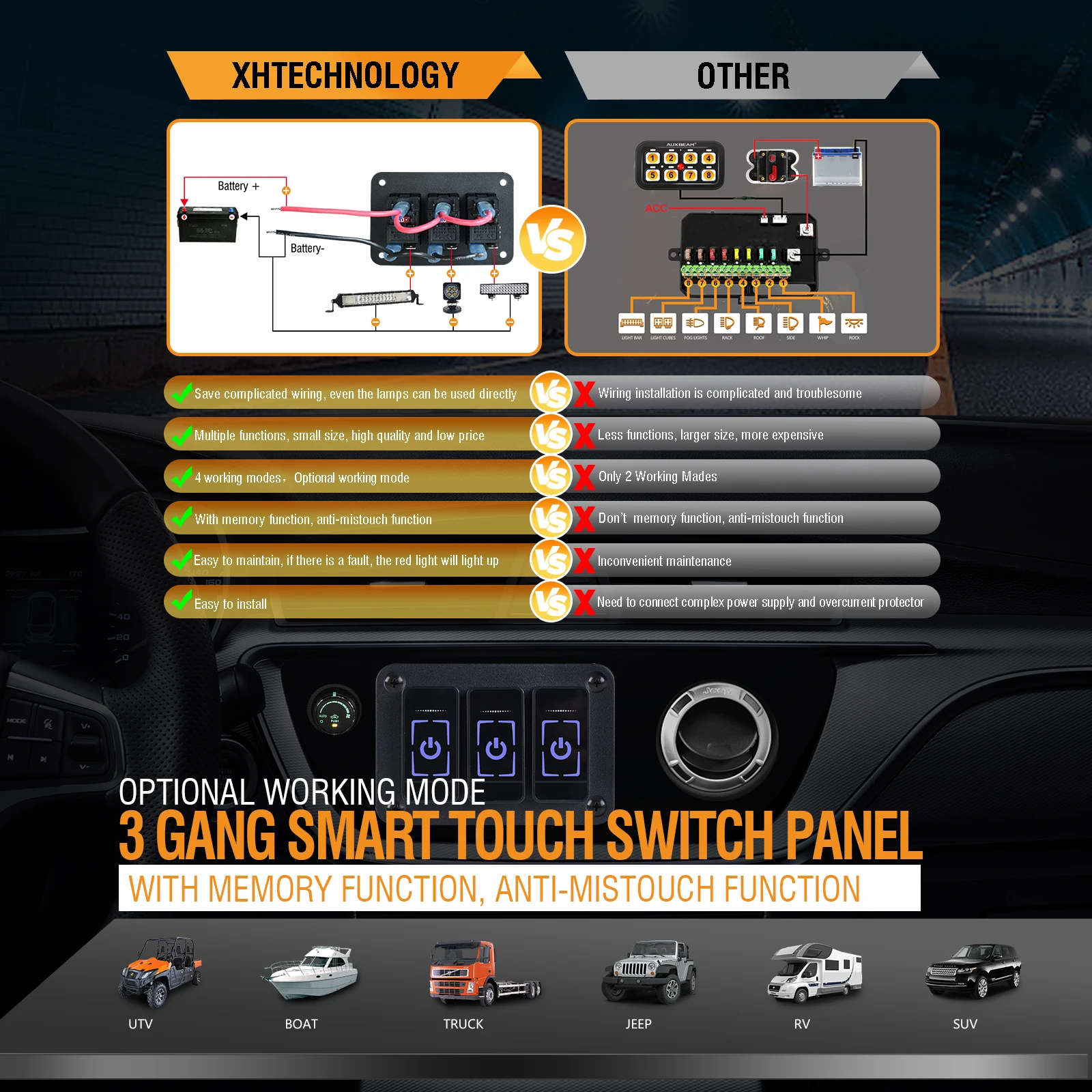 New touch screen Universal LED Light On-Off Control Relays System for SUV UTV Boat Caravan Rocker Switch Panel