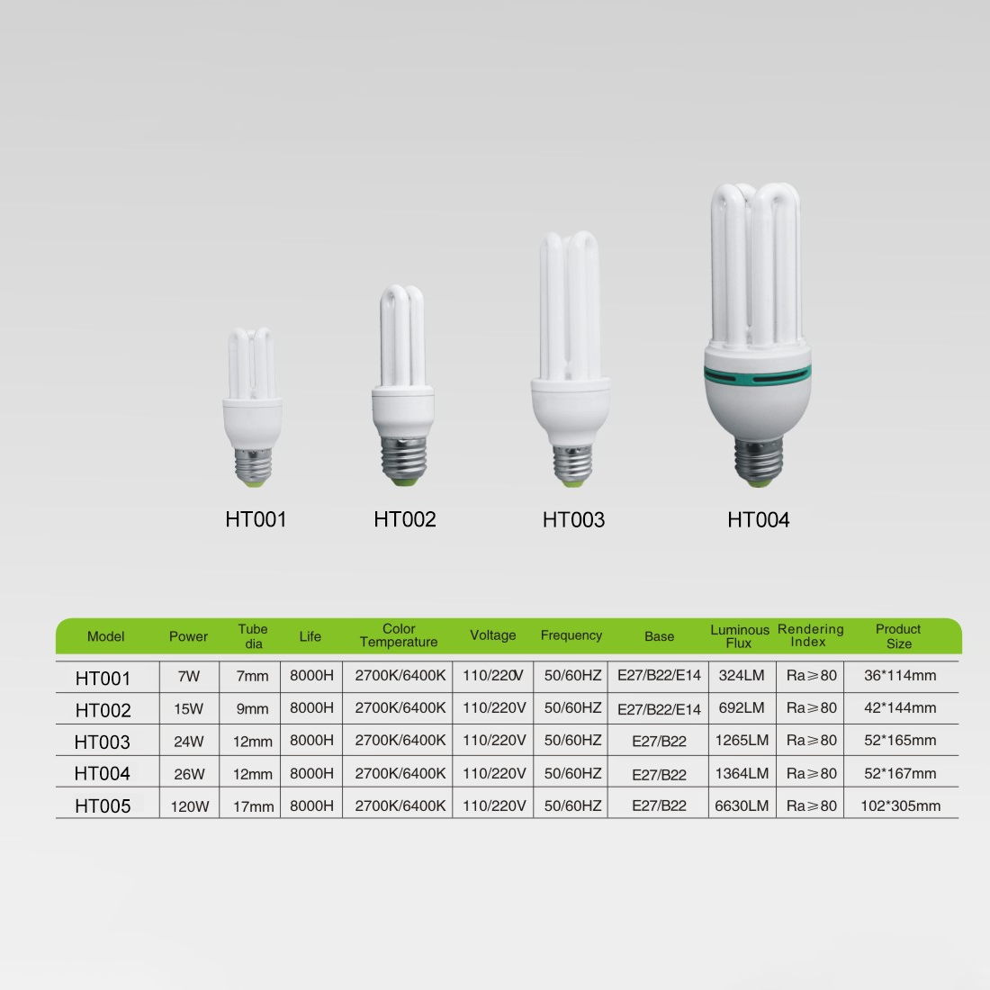 Energy-Efficient Light Bulbs for Home and Office Use - Various Sizes Available AC110-130V/AC220-240V 50/60Hz customizable