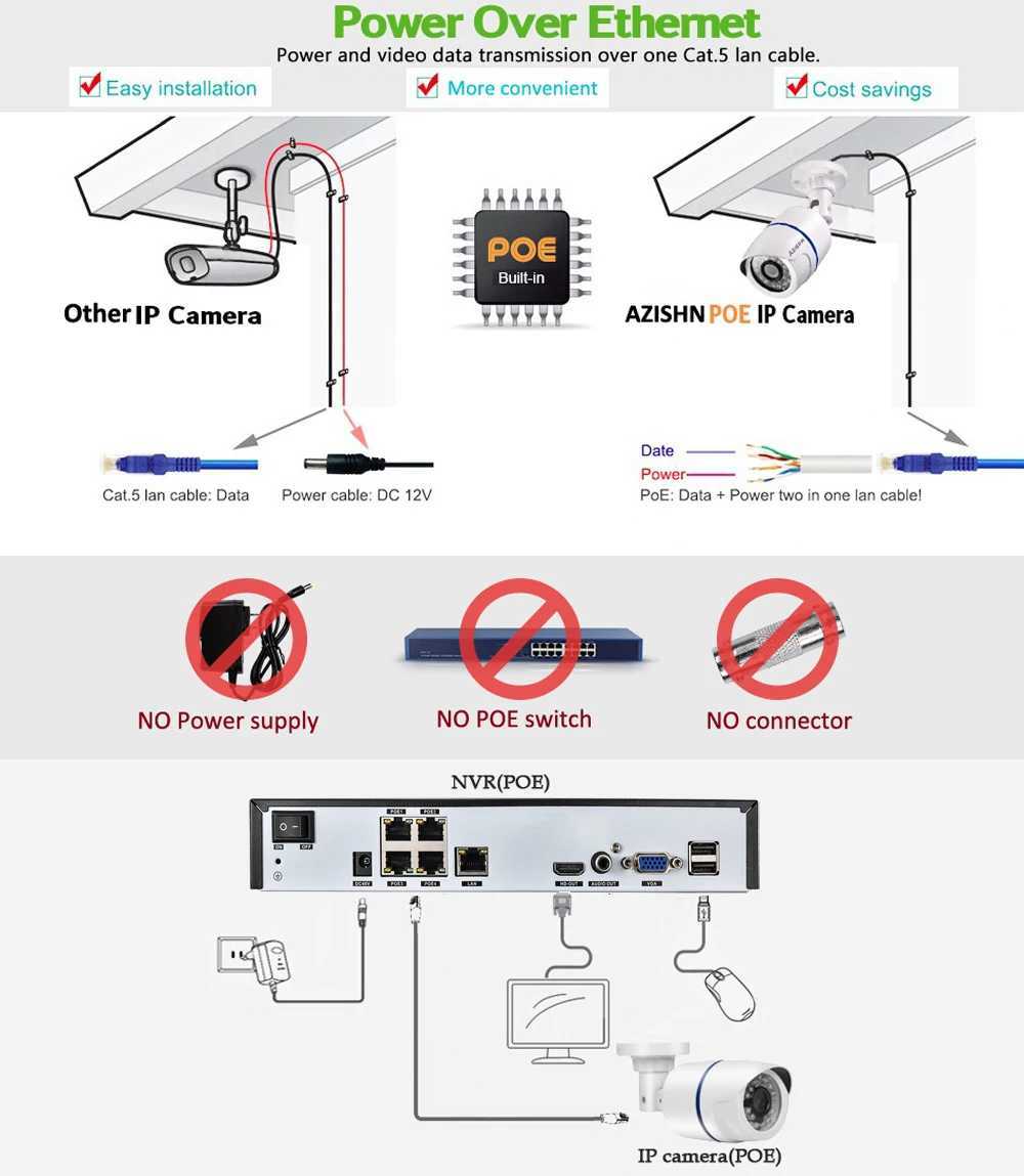 IP Cameras AZISHN 4CH H.265+1080P 48V POE 2MP NVR CCTV Camera System Outdoor Security 1080P IP Camera P2P Video Surveillance System NVR Kit 240413