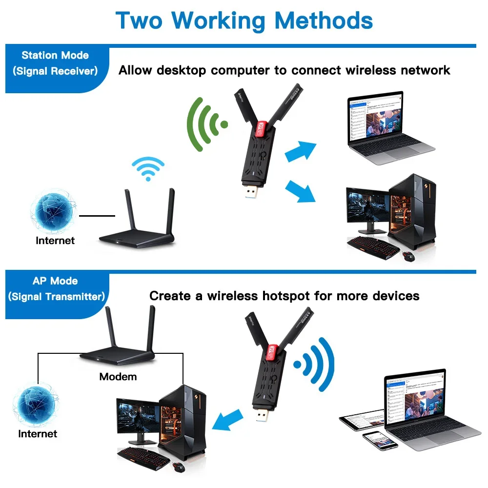 3000mbps wifi 6E Network Card Tri-Band 2.4G/5G/6G Wifi Receiver External Antenna for Windows 10 11 AX3000 USB 3.0 WiFi Adapter