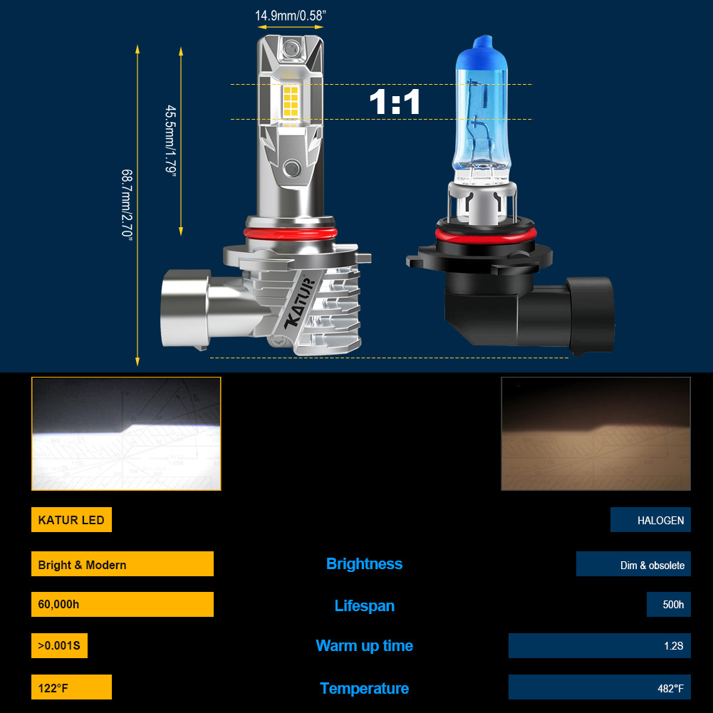 2Pcs Turbo 9005 LED 1:1 Size Car Lights Mini Head Lamp 12V High Power Wireless Fanless 6000K White 9005 HB3 LED Headlight Bulbs
