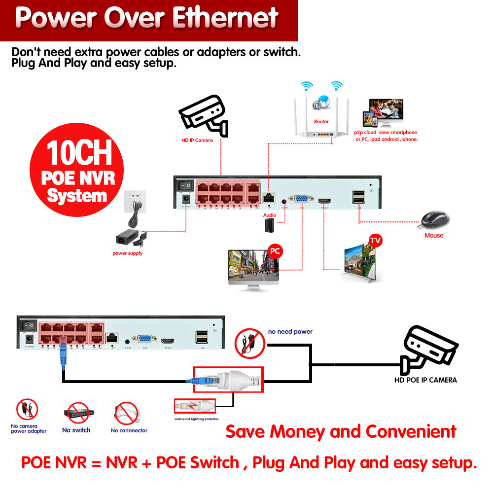 4K Dome CCTV Surveillance Security External IP POE Camera System Kit Home Street Monitoring 10CH NVR Recorder 8CH POE NVR Kit