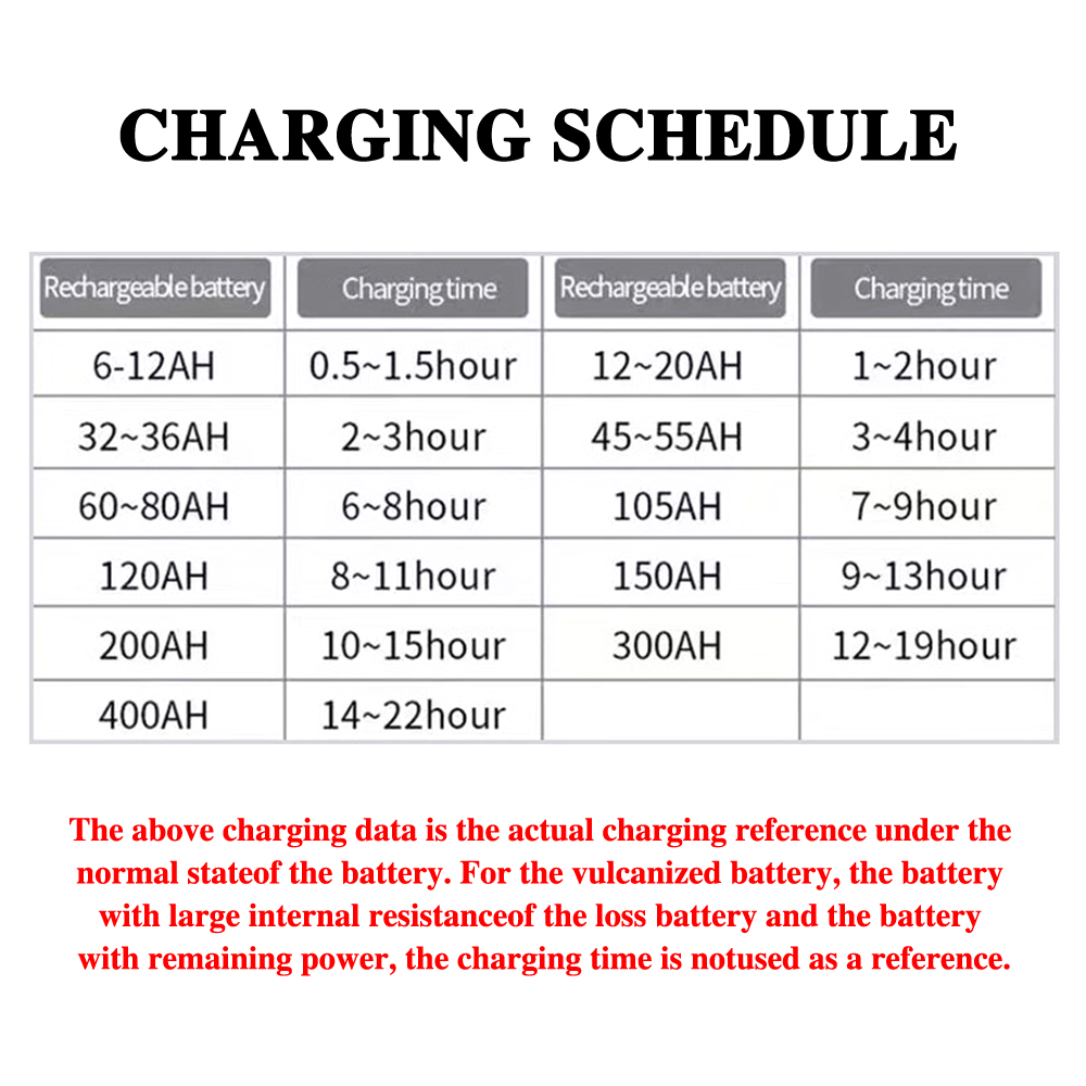 LCD Digital Display Car battery charger 12V/24V Intelligent Pure Automatic Charger Full-Automatic Self-Stop Battery Charger