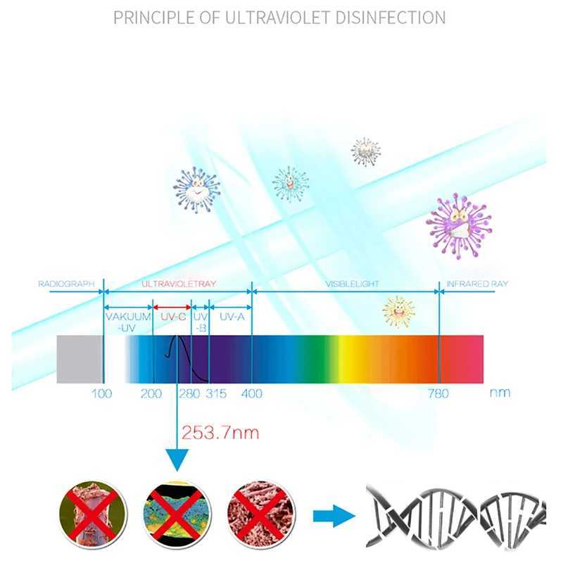 Toothbrush Sanitizer 2 In 1 Uv Light Ultraviolet Sterilizer Holder Automatic Toothpaste Squeezers Dispenser Home Bathroom Set E 240414