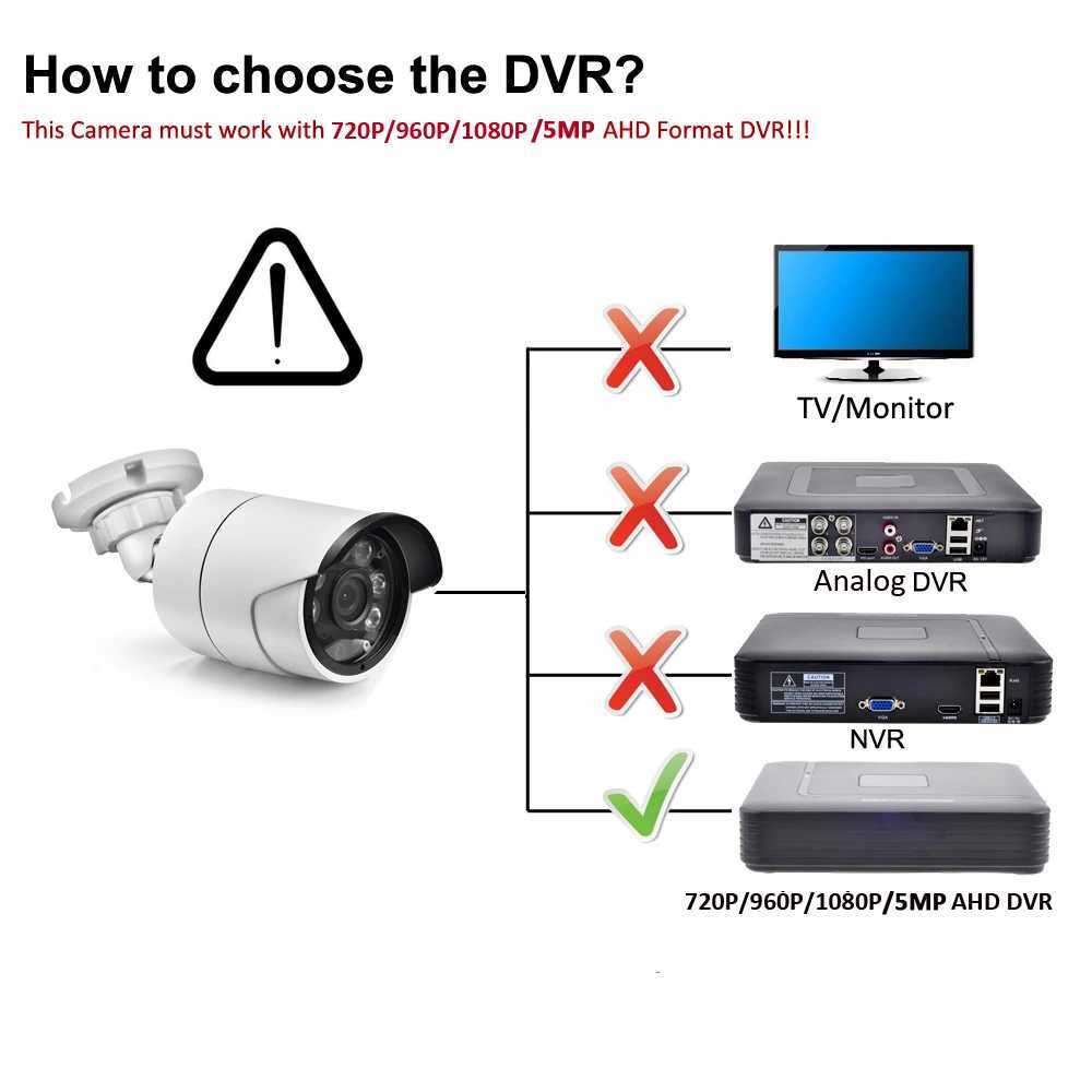 IP Cameras AZISHN AHDM 5.0MP 720P/1080P AHD High Definition Surveillance Camera IP66 metal shell Outdoor 6pcs Array IR LED AHD CCTV Camera 240413