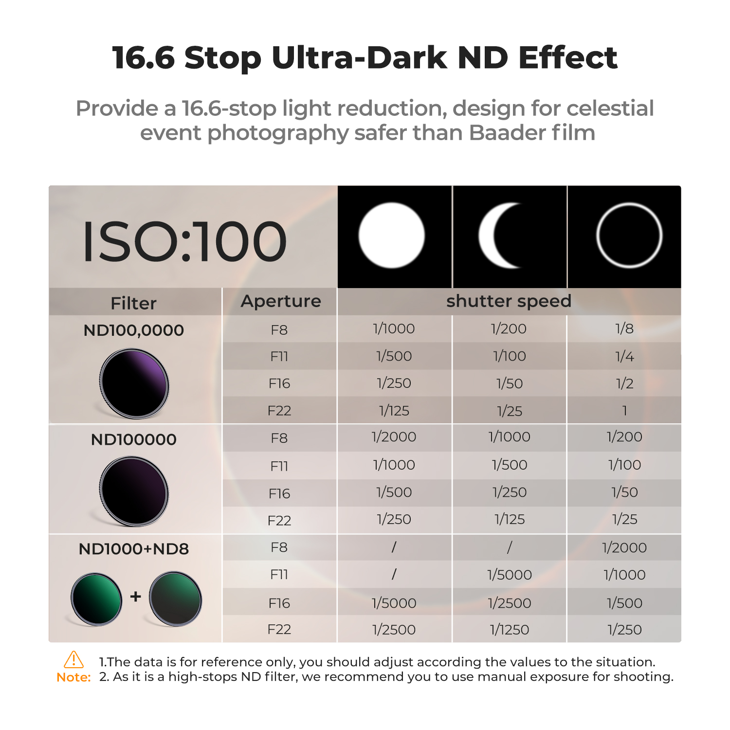 K&F Concept Nano-K Series ND100000 Sun Filter 16.6 Stop 49-95Mm Fixed Neutral Density Dslr Camera Lens Filters