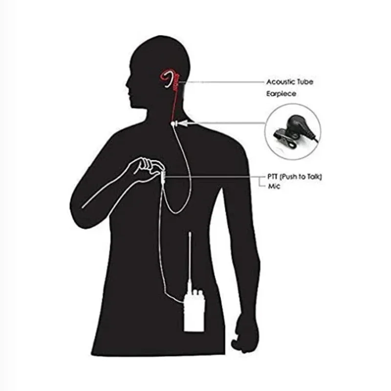 2 Pin PTT MIC Headset Covert Acoustic Tube In-ear Earpiece For Kenwood TYT Baofeng UV-5R BF-888S CB Radio Accessories