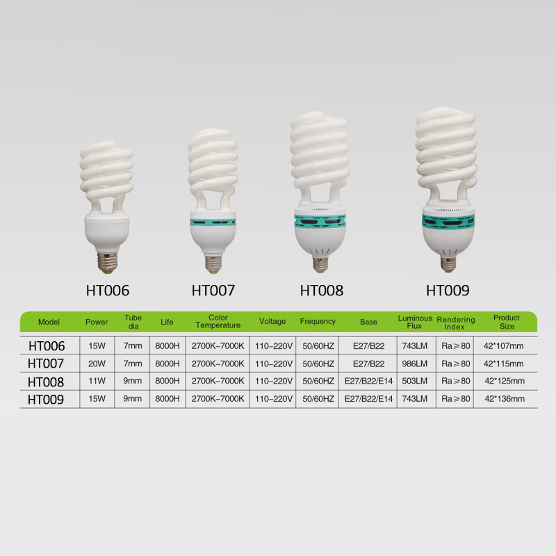 Energy-Efficient Bulbs for Home Lighting - Bright White & Dimmable AC110-130V/AC220-240V 50/60Hz customizable