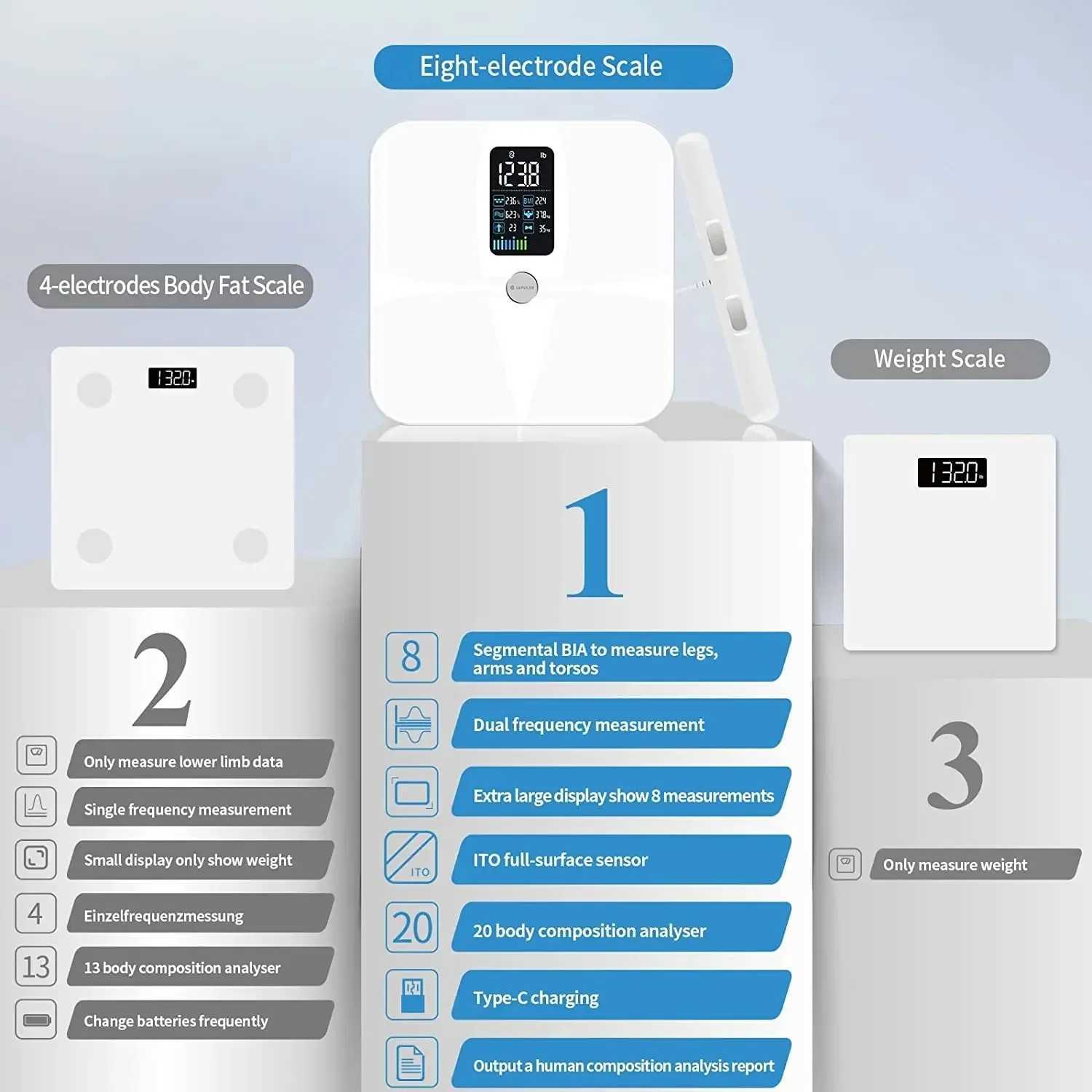 Body Weight Scales 8 Electrode Body Weight Scale Balance Smart Scales with Screen Digital Scale BMI Bluetooth Body Fat Bathroom Scales 240419