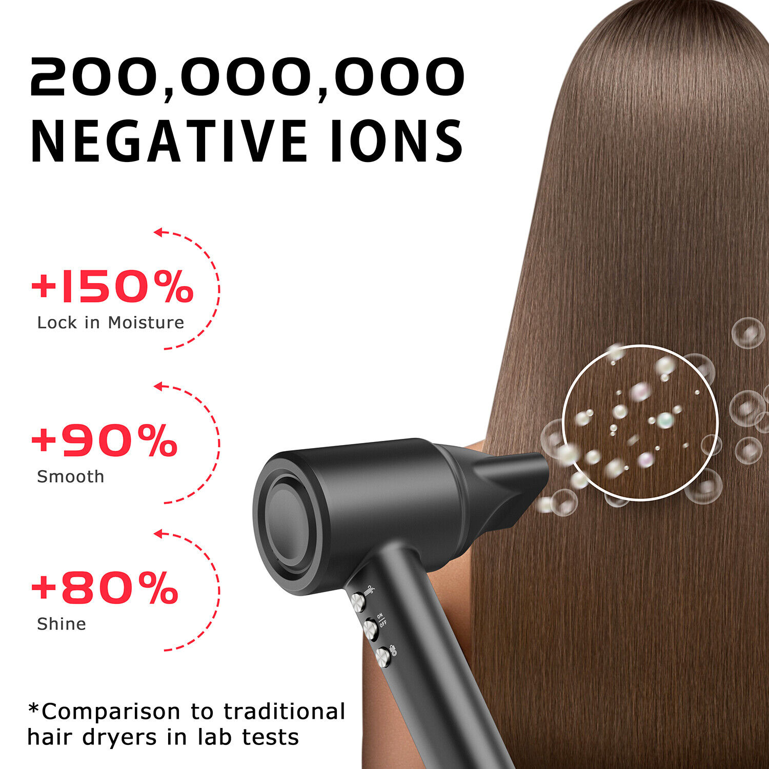 Fast Hair Dryer 110000 RPM High-Speed 200 Millions Negative Ionic Thermo-Control