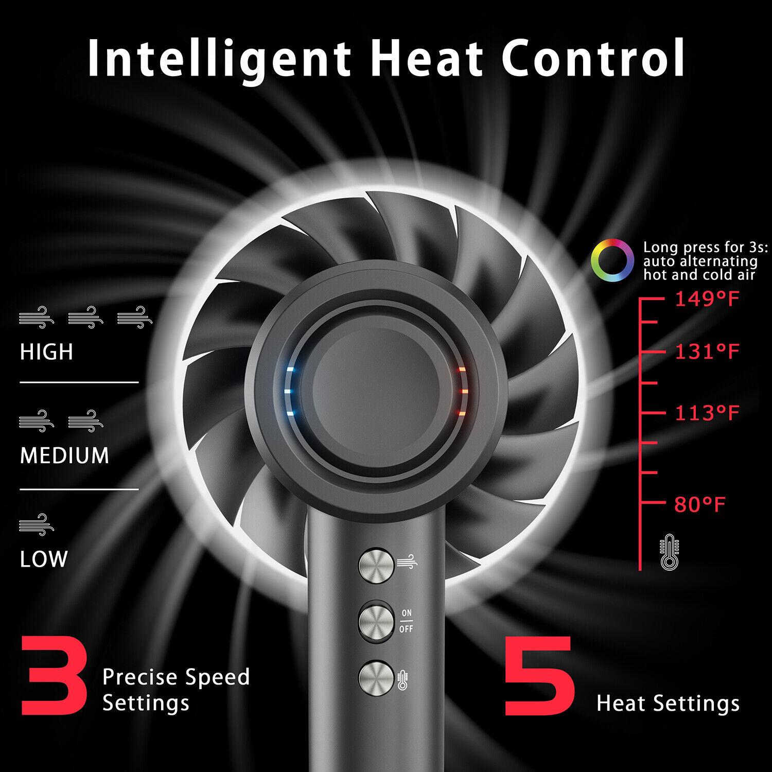 Fast Hair Dryer 110000 RPM High-Speed 200 Millions Negative Ionic Thermo-Control