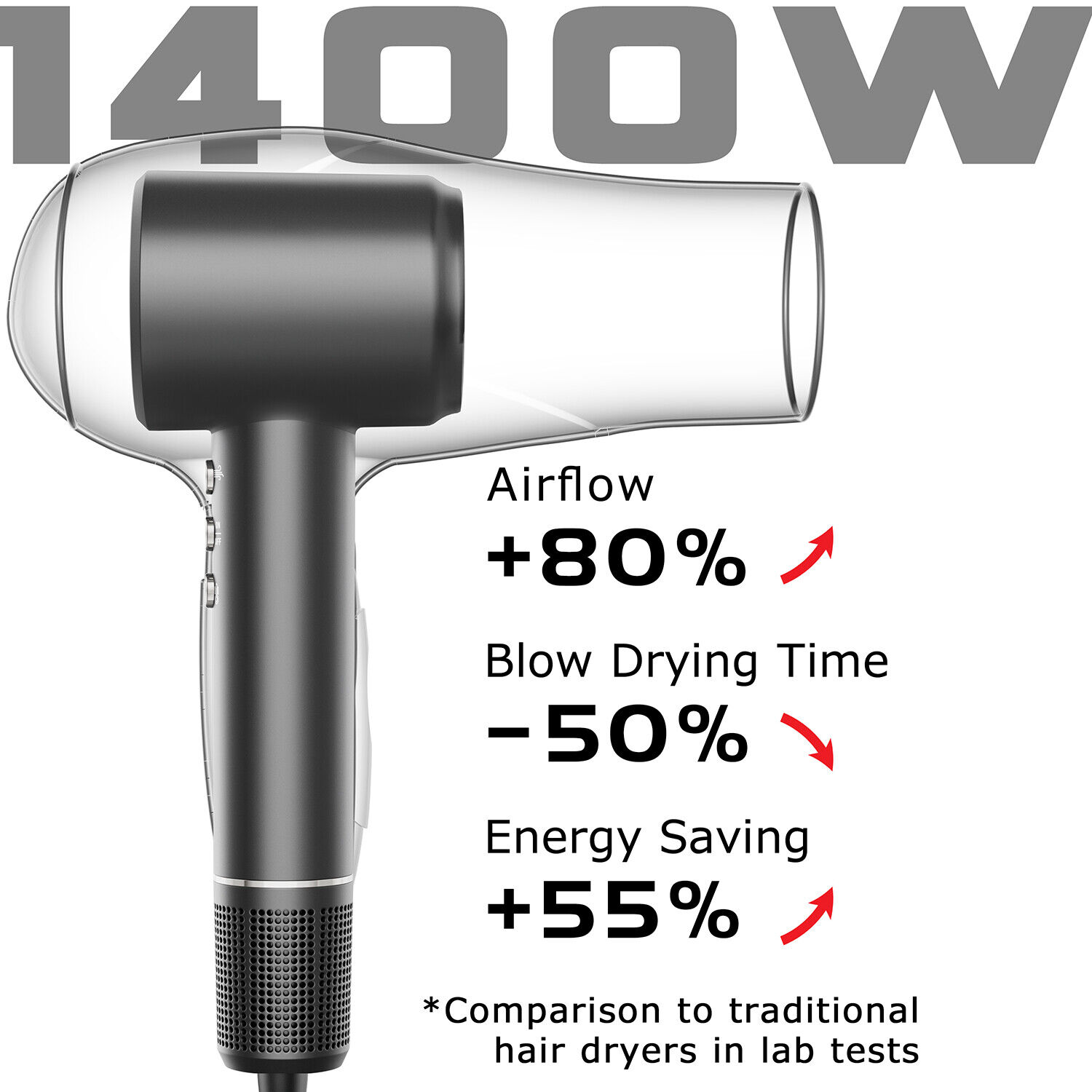 Fast Hair Dryer 110000 RPM High-Speed 200 Millions Negative Ionic Thermo-Control