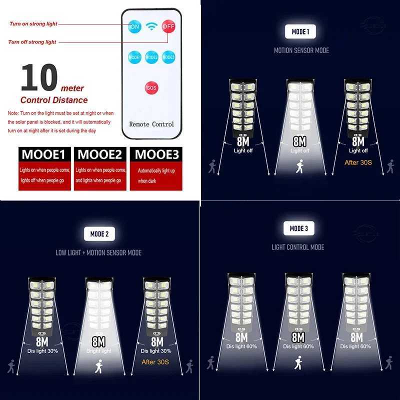 20000LM Solar Lights Outdoor External Solar Lamp with Motion Sensor Remote Control Solar Powered Spotlight Lamp Wall Street Lamp zyc241120