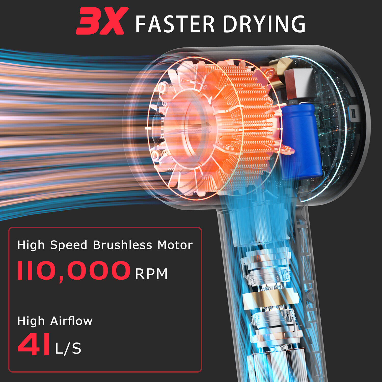 Fast Hair Dryer 110000 RPM High-Speed 200 Millions Negative Ionic Thermo-Control