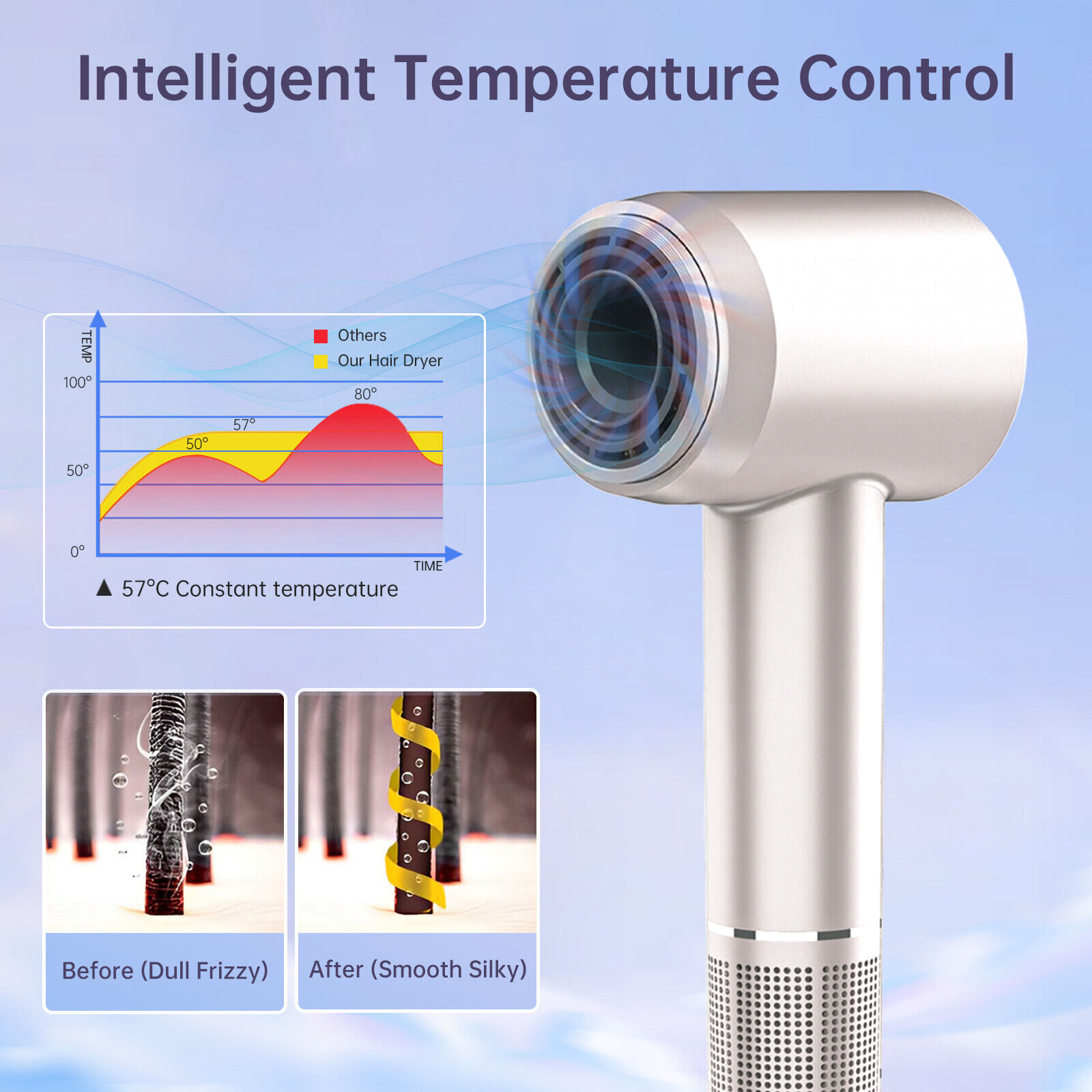 Lonic Hair Dryer High-Speed Low Noise Thermo-Control Hairdryer LED Touchscreen