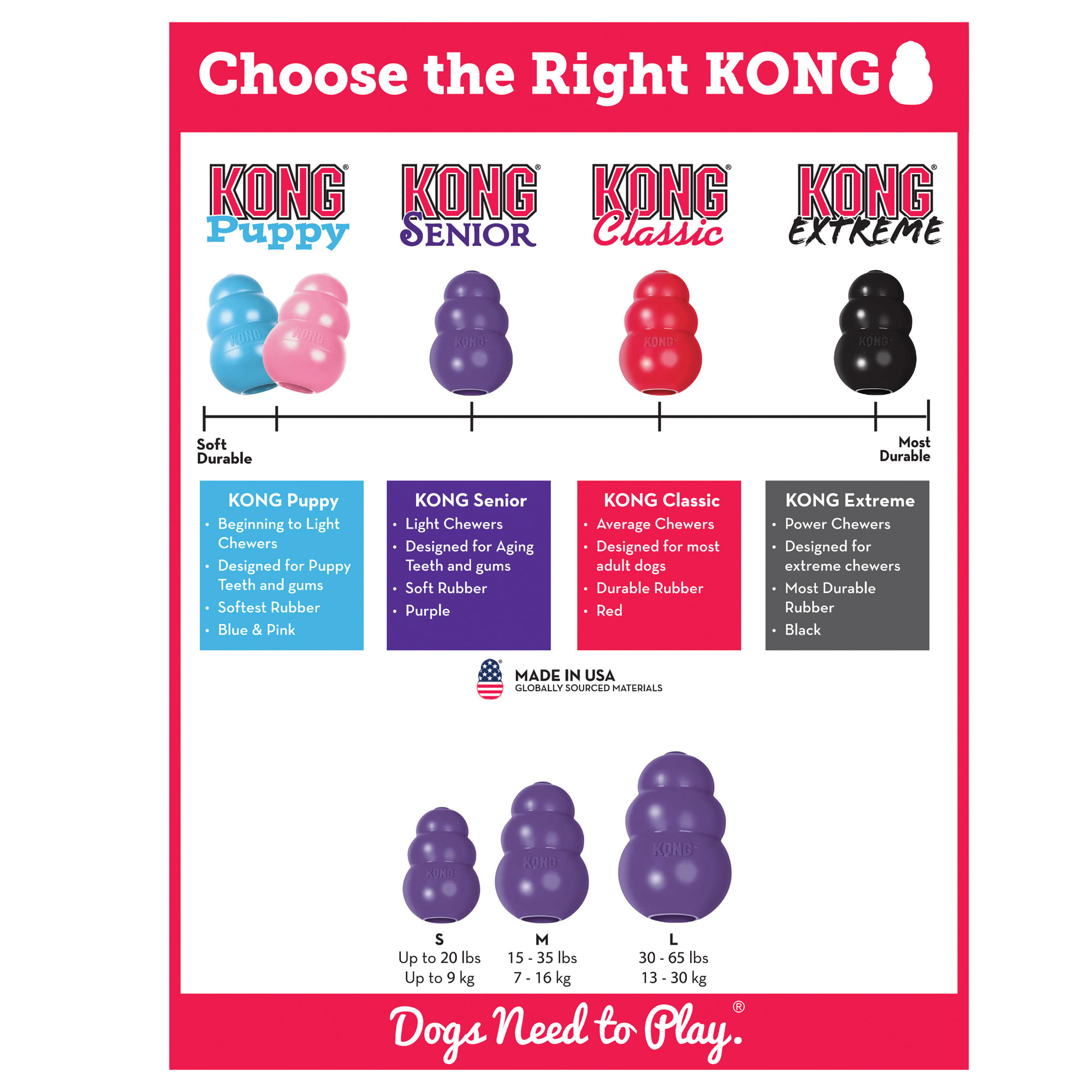 KONG Senior Dog Toy, Medium