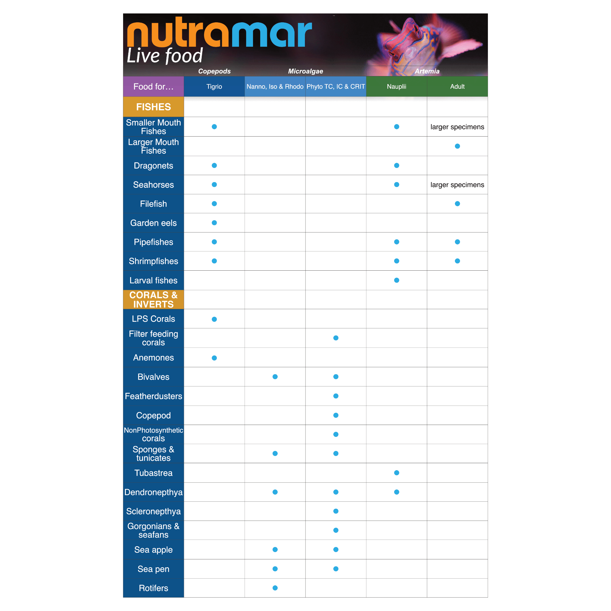 Nutramar Live Phyto Rhodo Pouch, 16.9 oz.