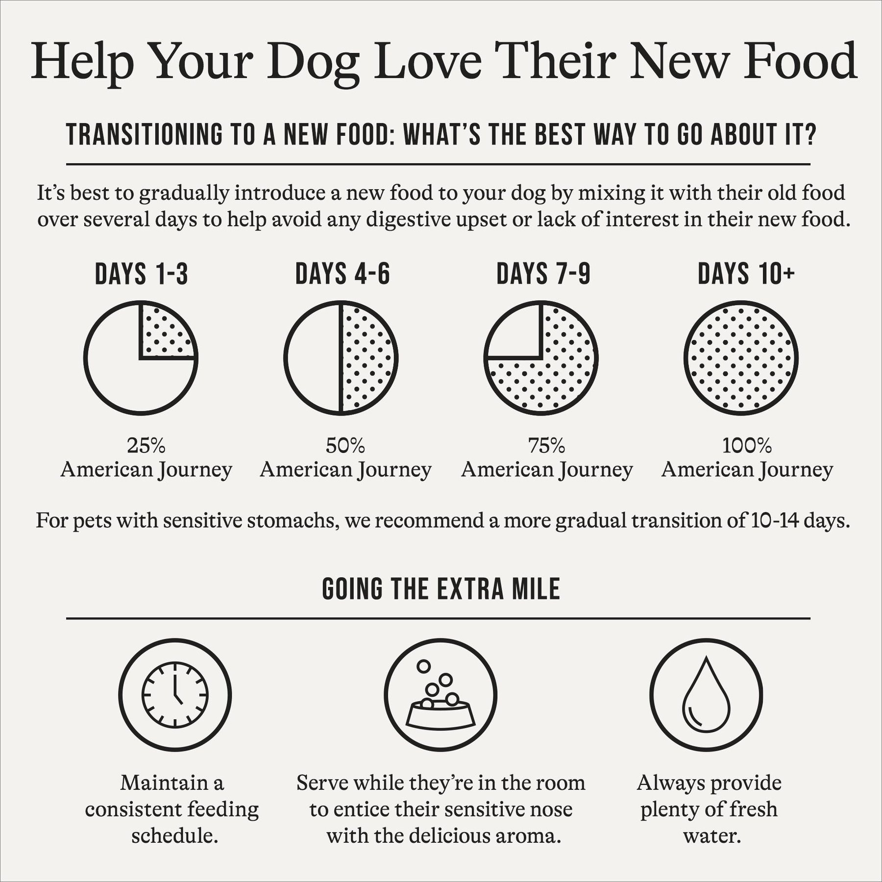 American Journey Chicken & Vegetables Recipe Canned Dog Food