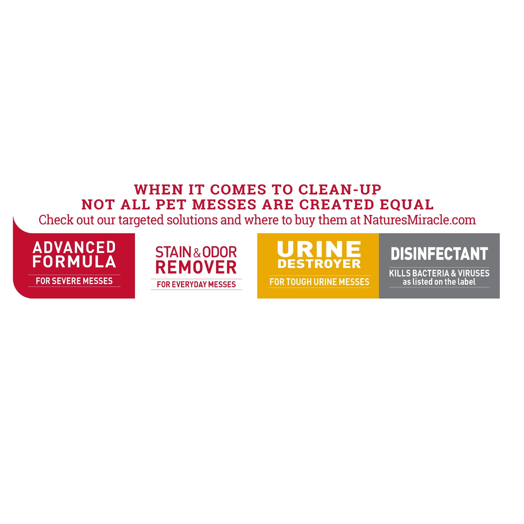 Nature's Miracle Set-In Stain Destroyer for Dogs, 32 fl. oz.