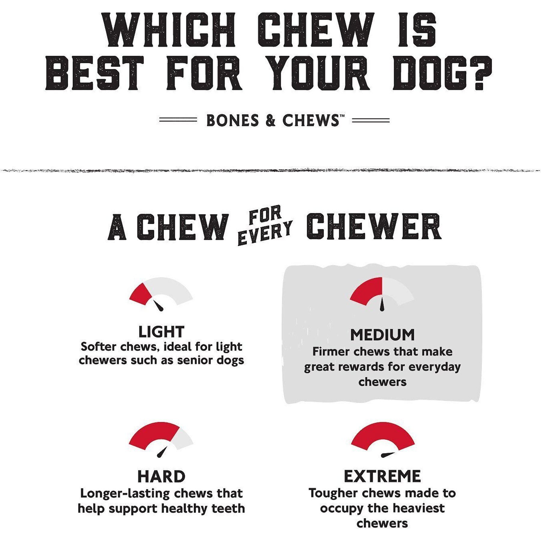 Bones & Chews Bully Strips Dog Treats, Beef