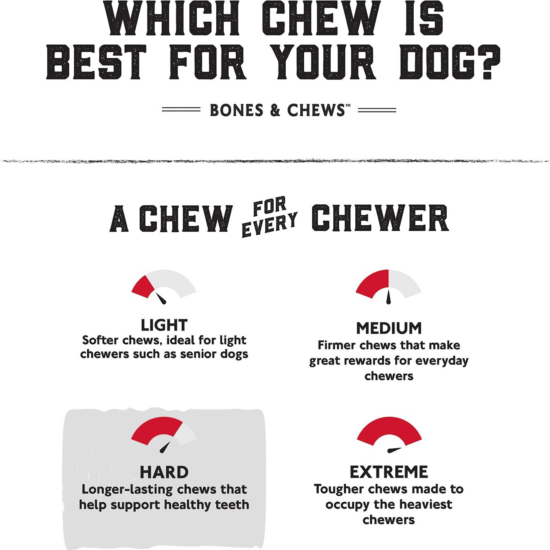 Bones & Chews Made in USA Peanut Butter Flavored Filled Trachea Dog Treats