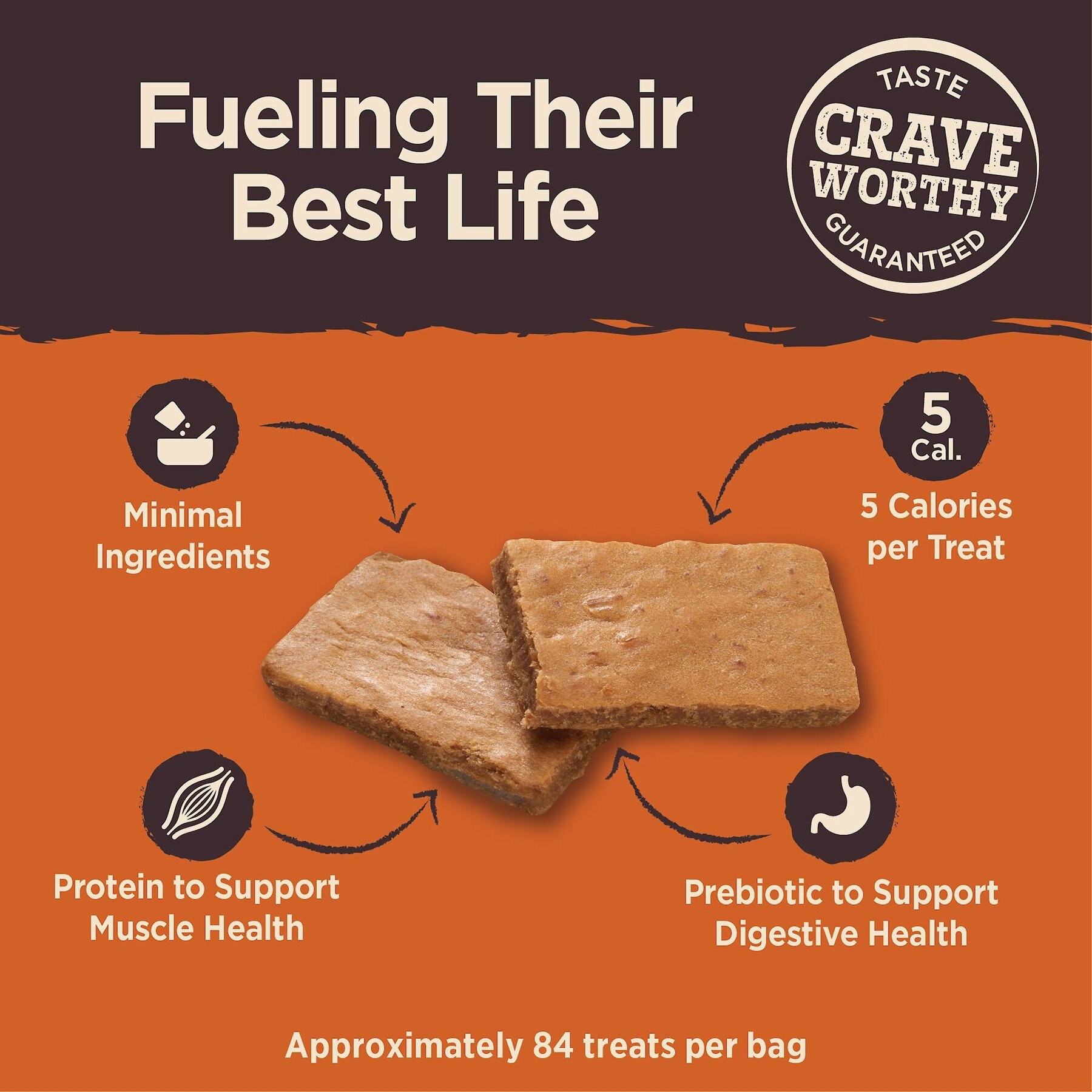 Wellness CORE Power Packed Chicken Grain-Free Jerky Dog Treats